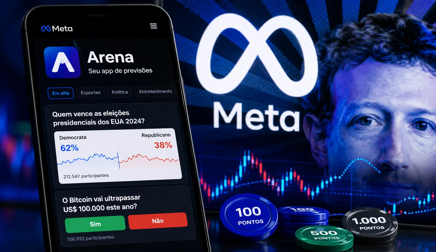 Zuckerberg mira mercado de apostas com novo app de previsões